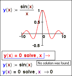 Search of roots of the equation by means of symbolical mathematics Mathcad/Maple