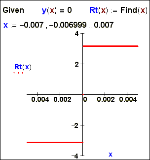 Picture of roots of function Find at one unknown