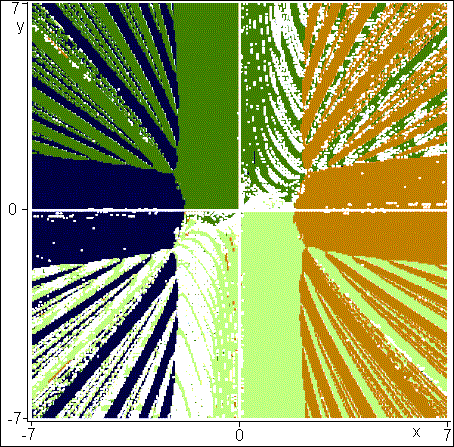 "Picture" of roots of the function Find