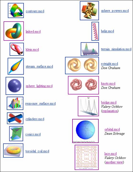 http://www.mathsoft.com/mathcad/library/3Dplots