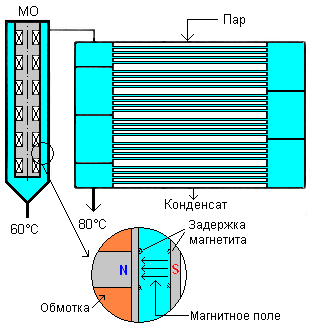 http://twt.mpei.ac.ru/ochkov/MO/art_EV/1_EMA.gif