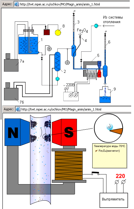 http://twt.mpei.ac.ru/ochkov/MO/art_EV/5_Stend.gif