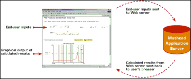   Mathcad Application Server